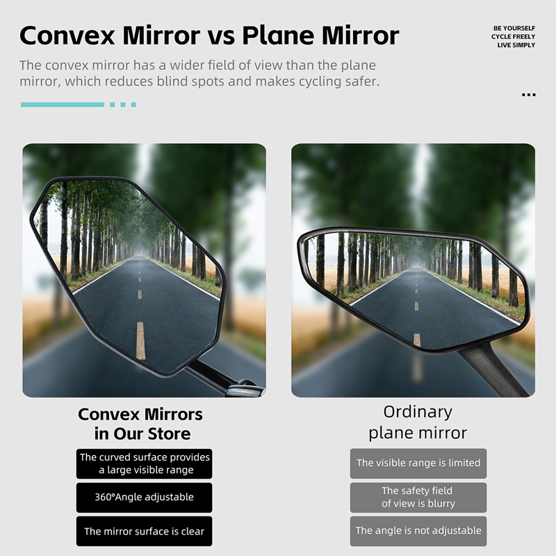 Lusterko wsteczne WEST BIKING  – Mirror Handlebar Convex recenzja i cena